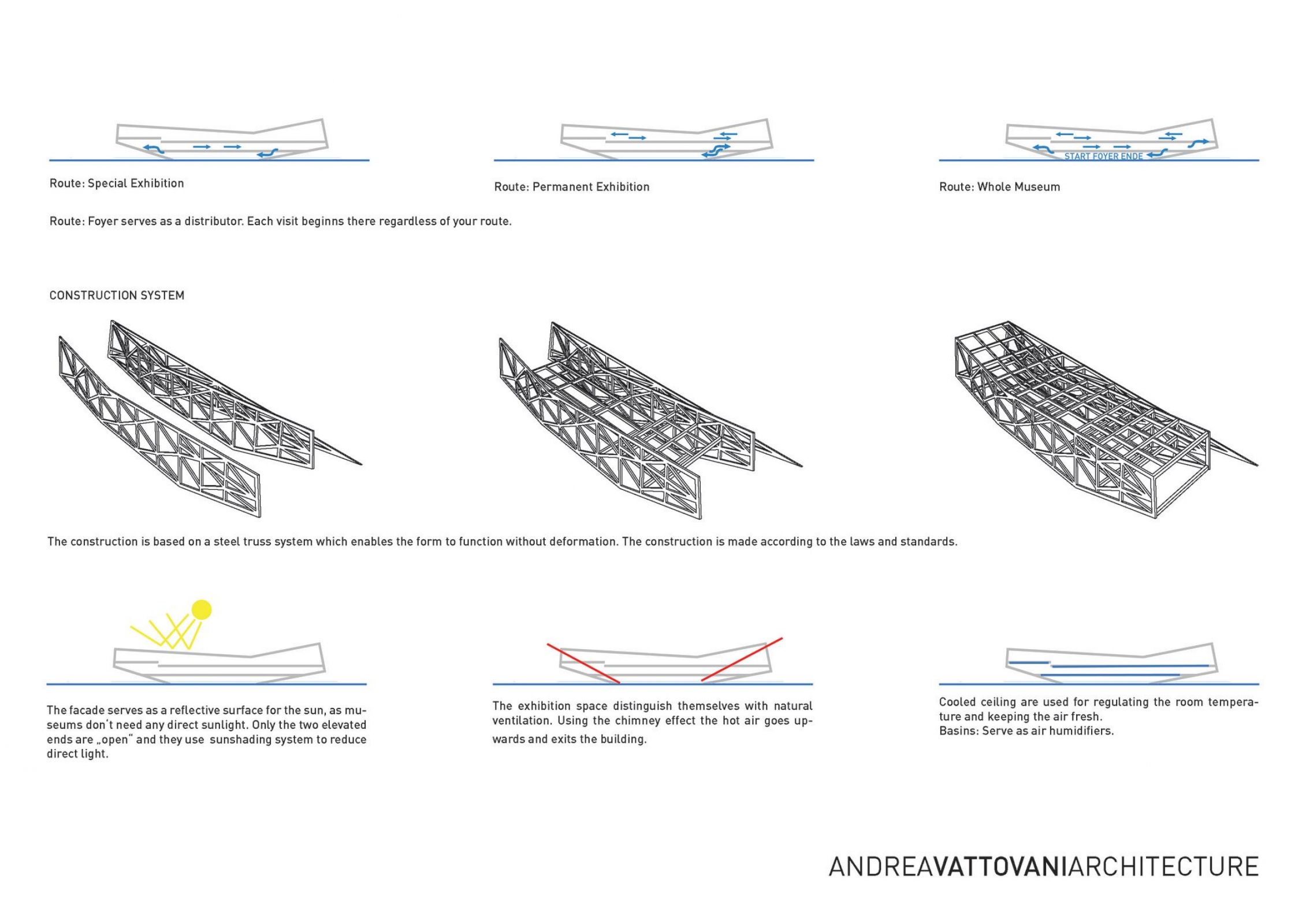 Museum of Bavarian history – Competition Entry | AVA - Arch2O.com