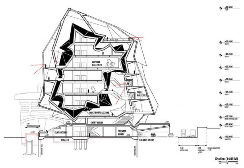 Guggenheim Helsinki Proposal | Tom Wiscombe - Arch2O.com