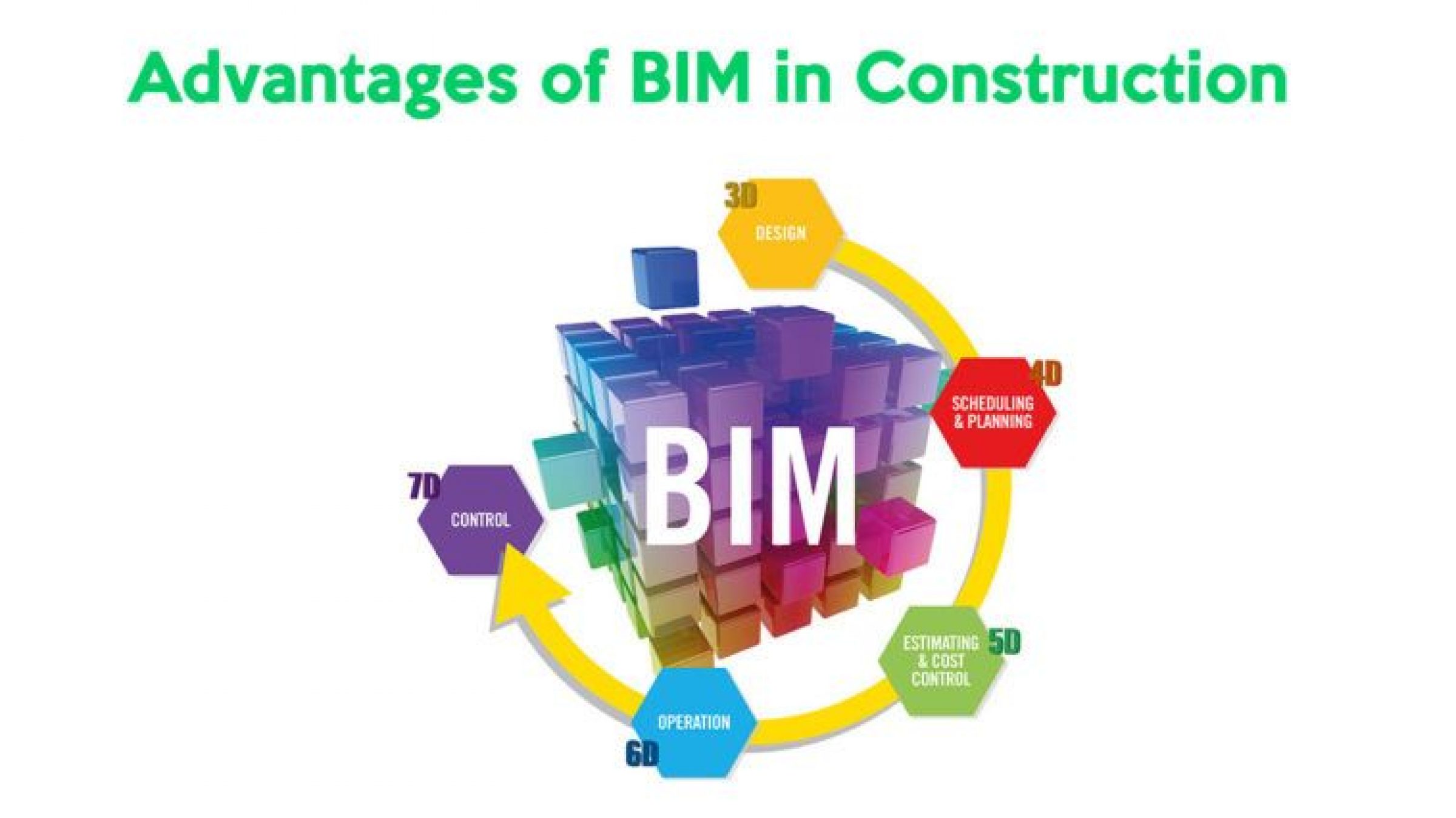 Bim2b. BIM. BIM модель баннер. BIM цикл. BIM модель на прозрачном фоне.