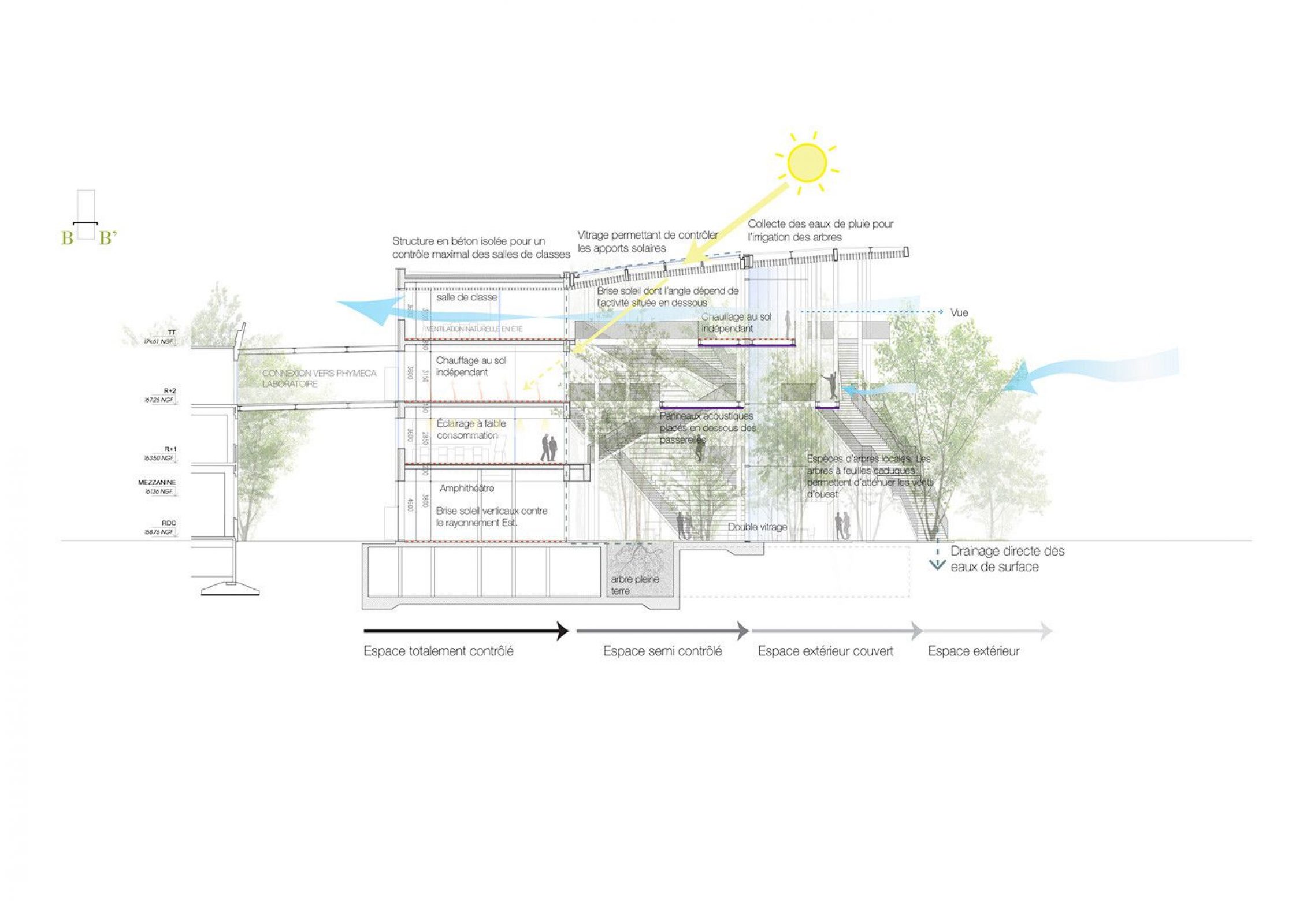 Learning Center | Sou Fujimoto - Arch2O.com