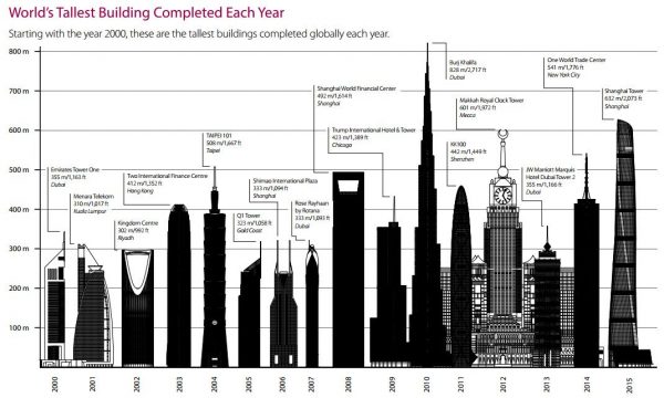 case-study-bim-implementation-in-shanghai-tower-arch2o