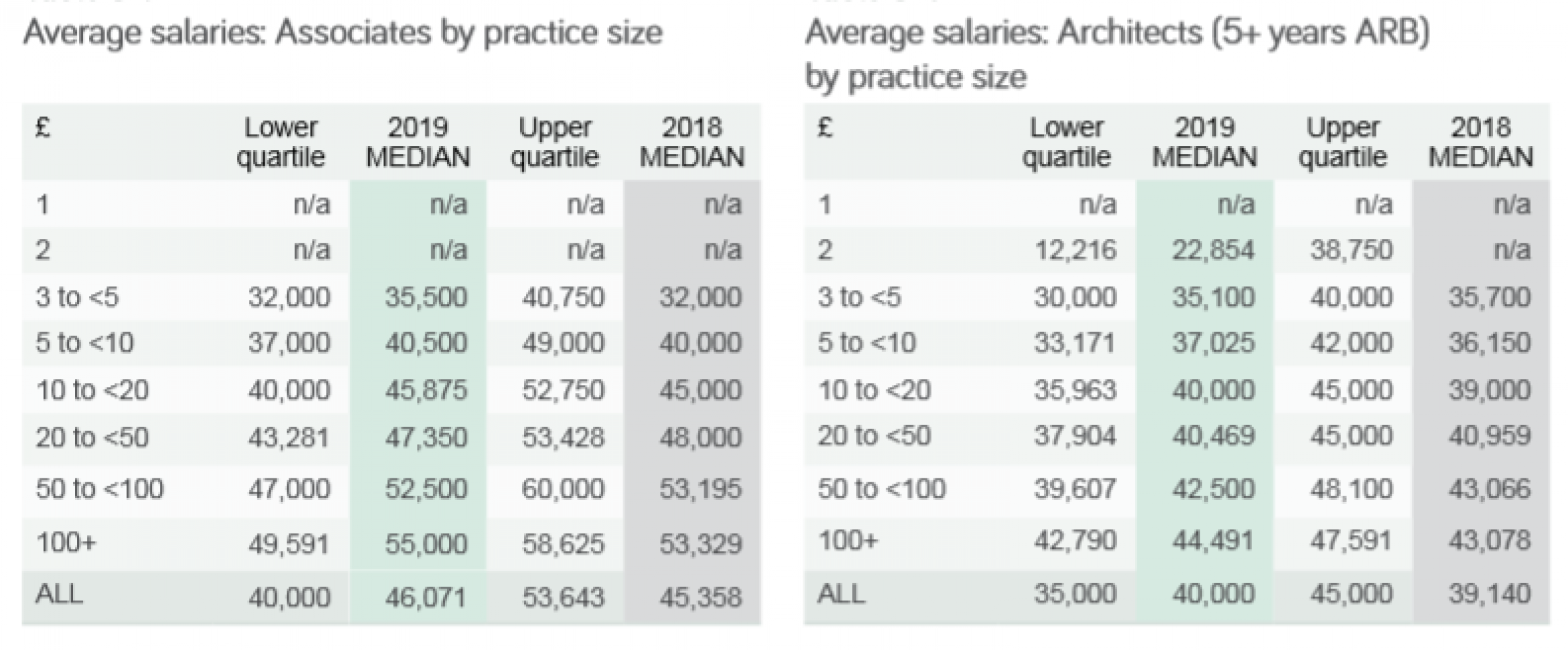 how-much-does-it-cost-to-study-medicine-in-italy-study-poster