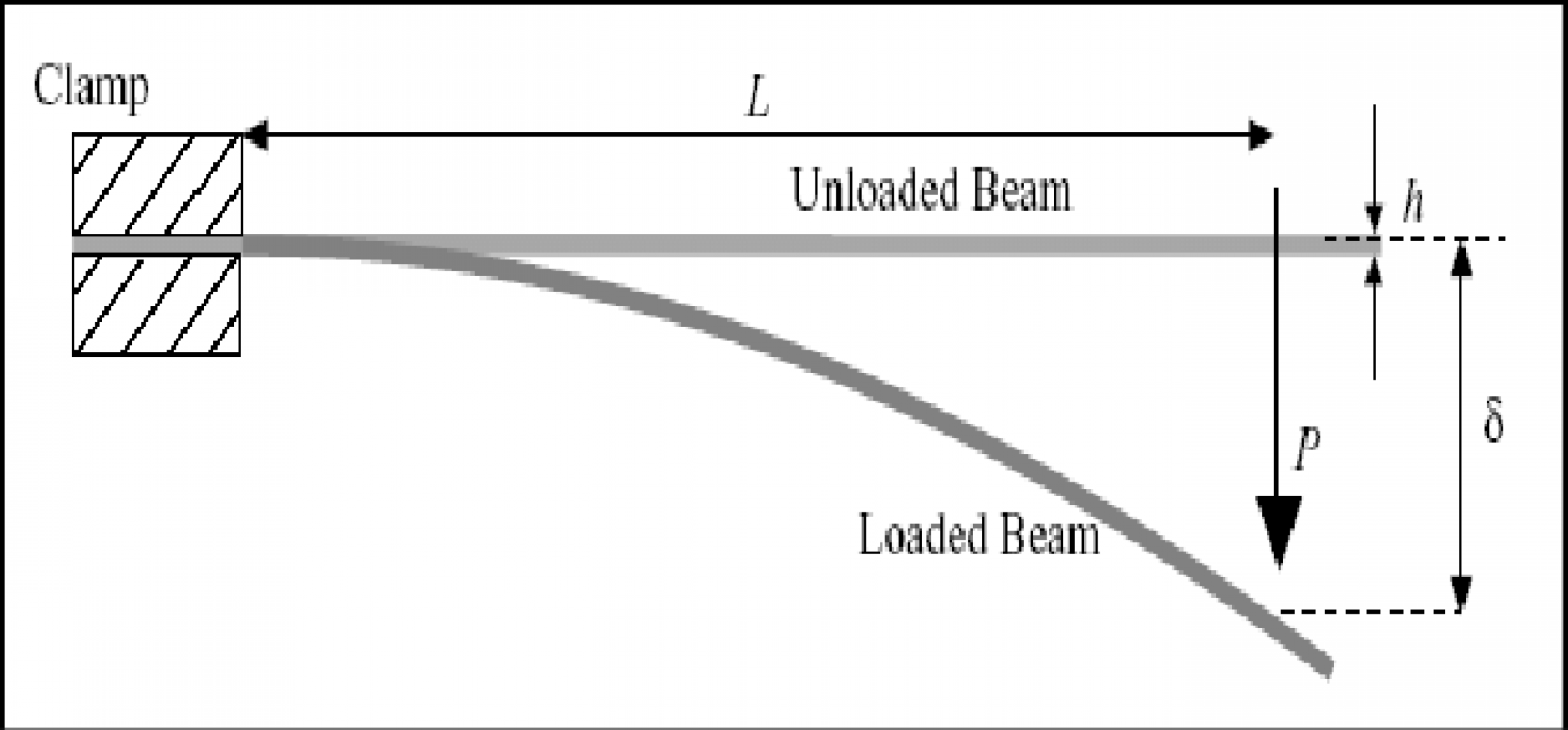 Cantilevered Roof Details