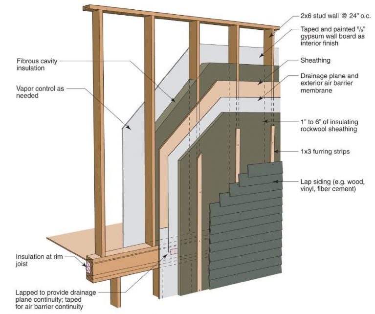 Why are walls in the US and the UK empty in between? - Arch2O.com