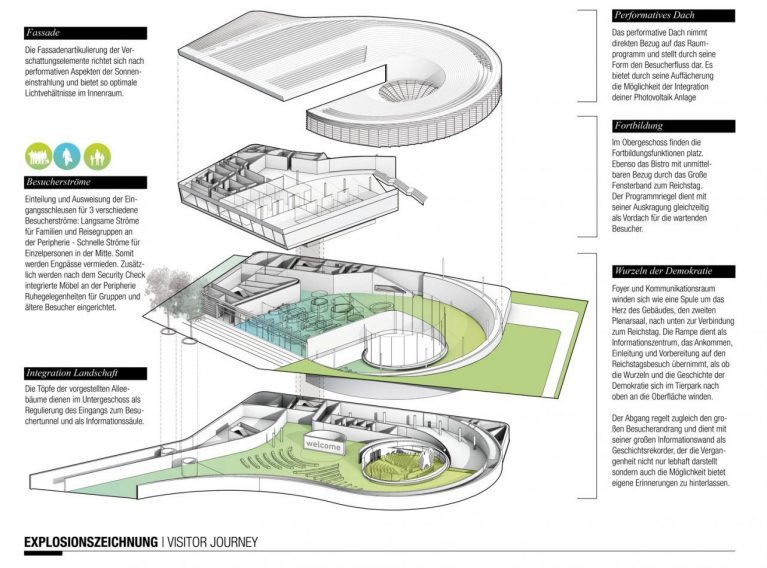 Visitor And Information Center German Bundestag | GRAFT - Arch2O.com