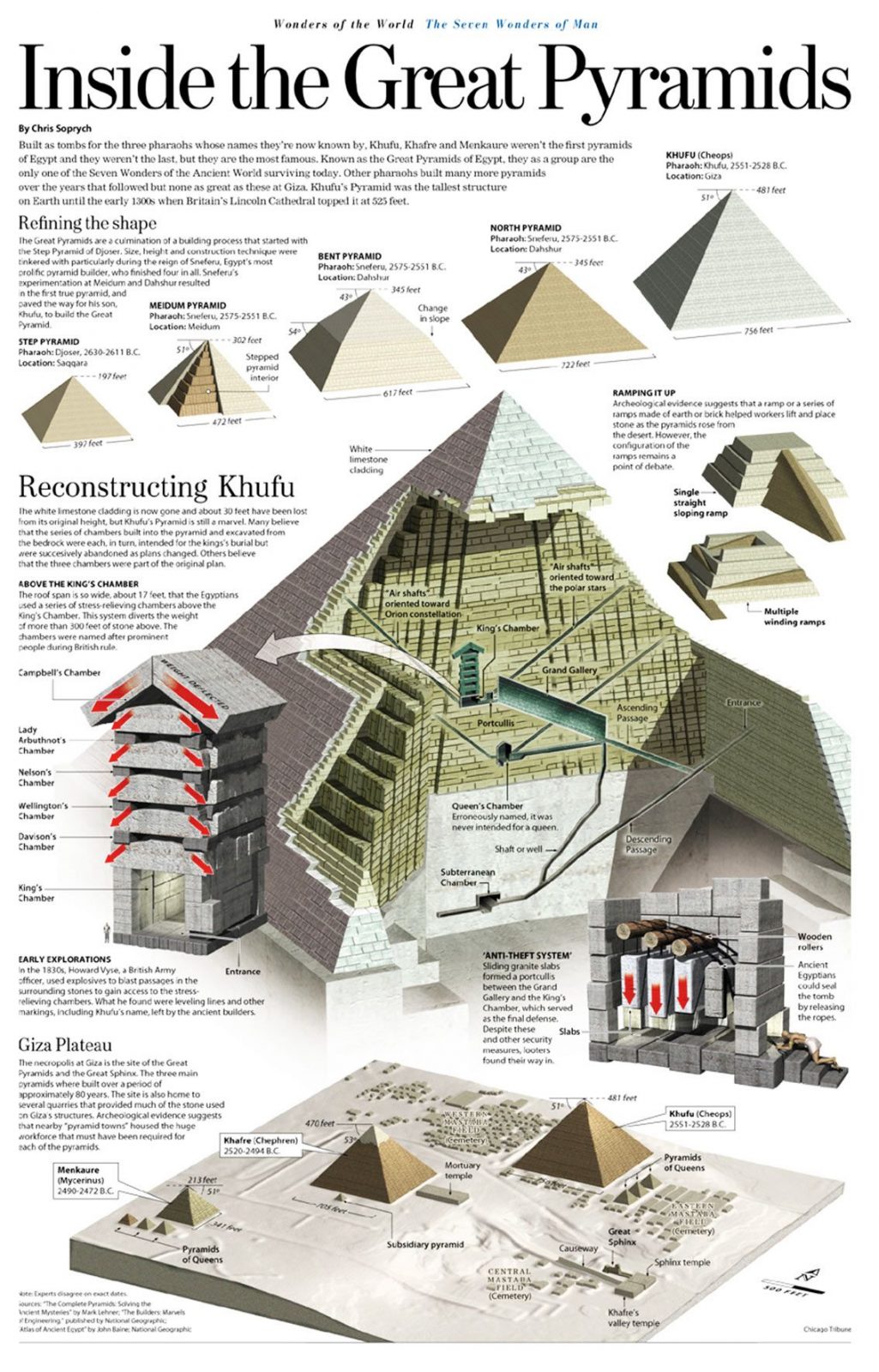 Arch2O The Architecture Of Ancient Pyramids Infographic 1 1025x1600 