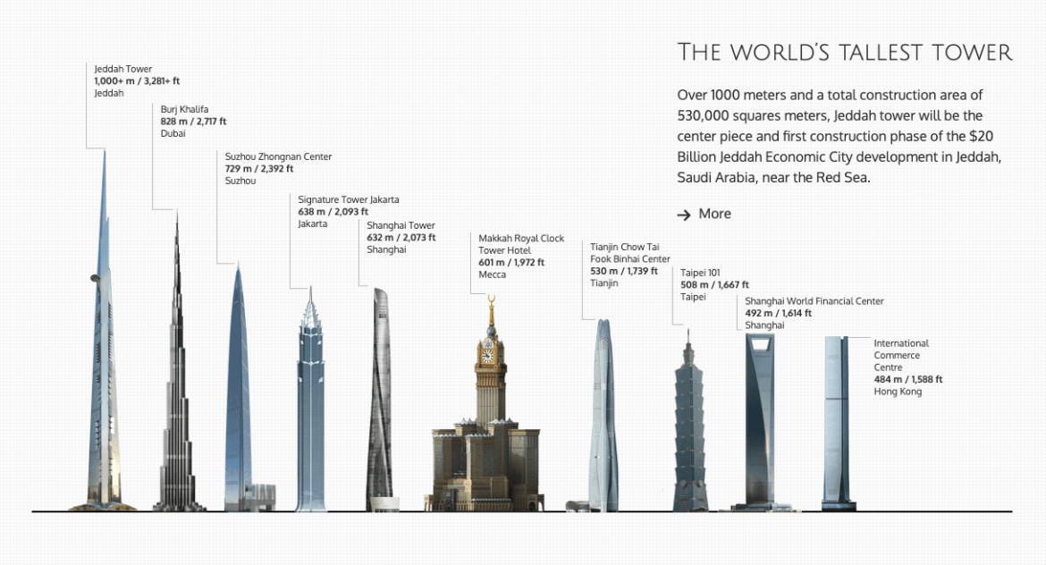 kingdom tower jeddah
