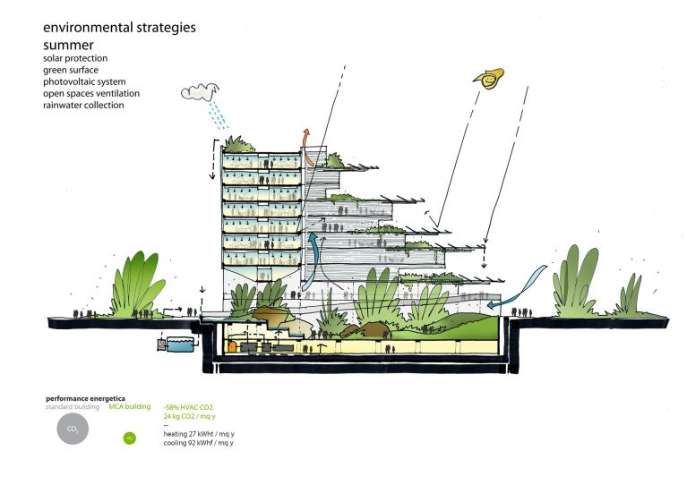 Sino-Italian Ecological and Energy Efficient Building | Mario Cucinella ...