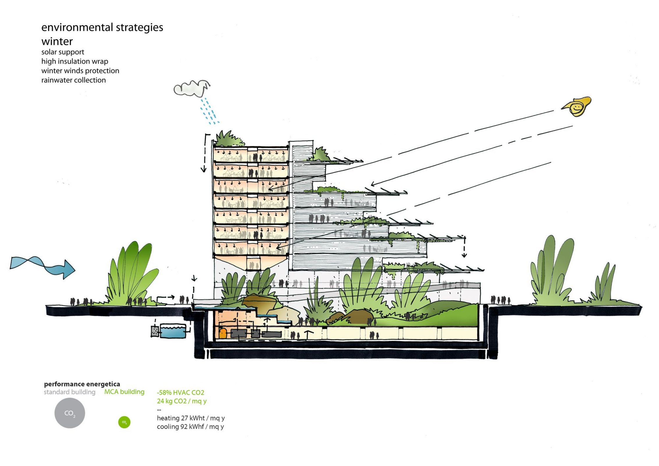 Sino-Italian Ecological and Energy Efficient Building | Mario Cucinella ...