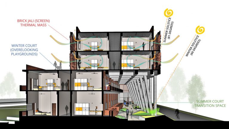 Boys Hostel Block | Zero Energy Design Lab - Arch2O.com