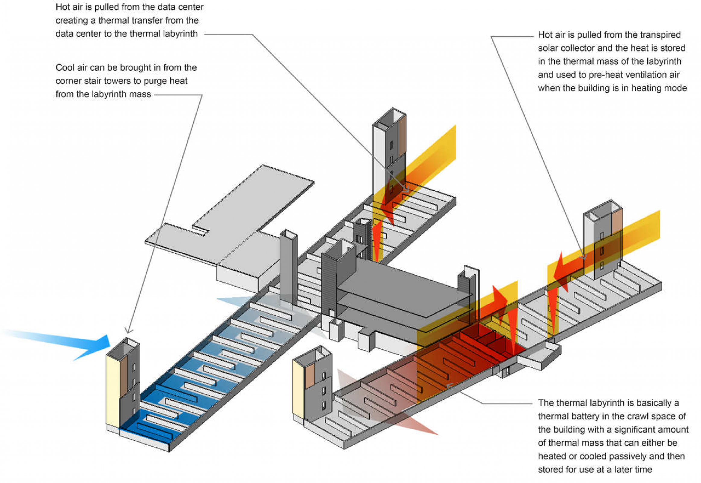 The Research Support Facility RNL Design