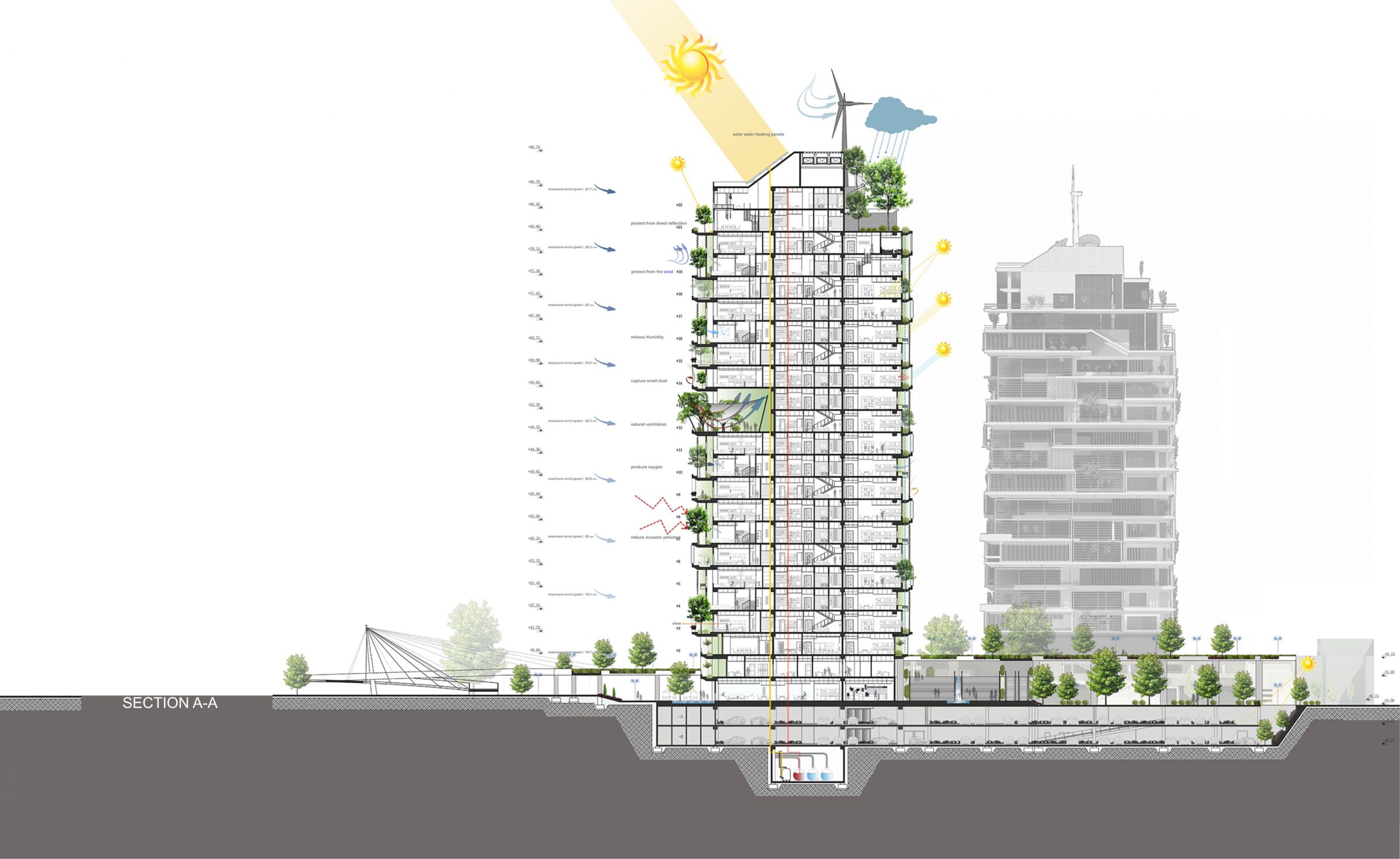 Kowsar Residential Green Towers | KCW Group - Arch2O.com