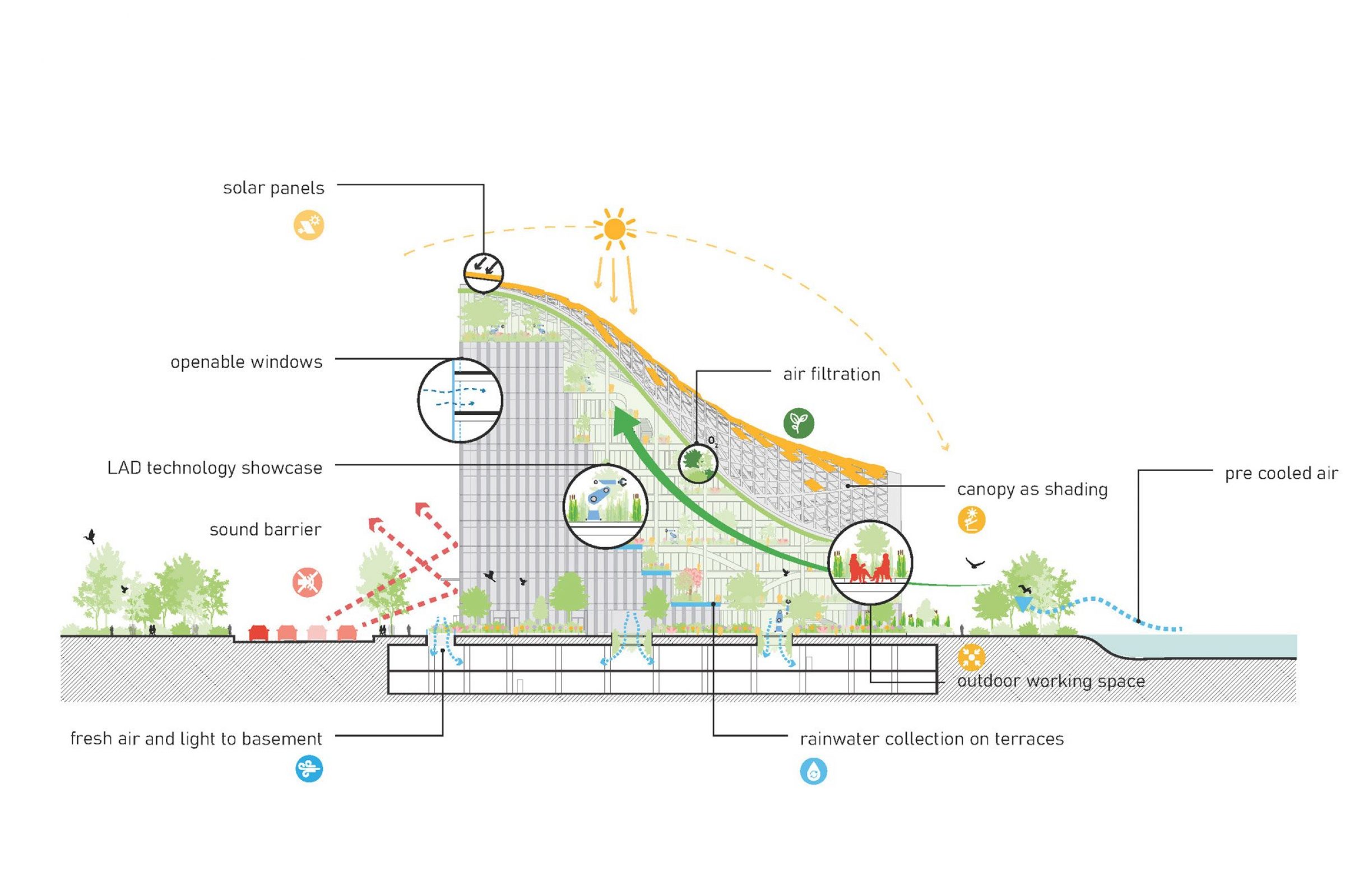 MVRDV Unveils Design for a ‘Future-Proof’ Office Building with Green ...