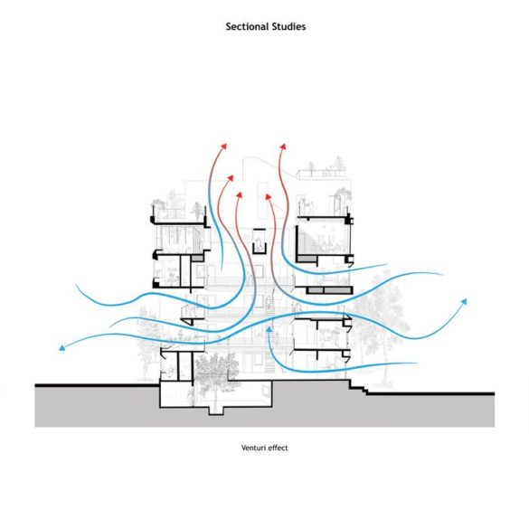 Aatam Hostel House | Sameep Padora & Associates - Arch2O.com