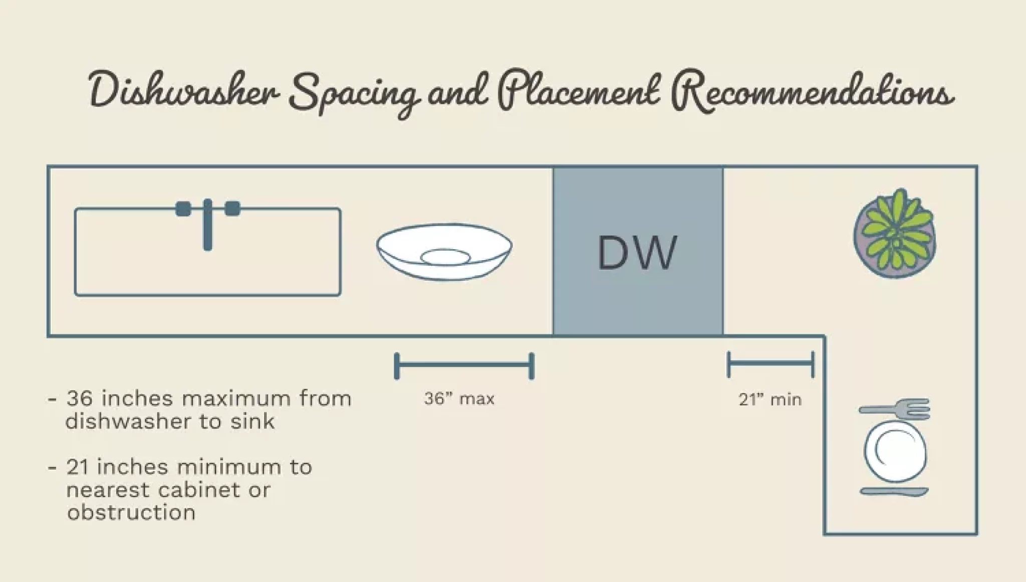 Spaces rules