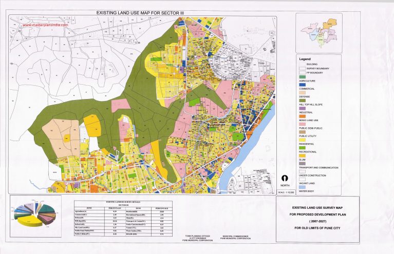 The Ultimate Guide To Urban Analysis And 10 Must-Know Principles ...