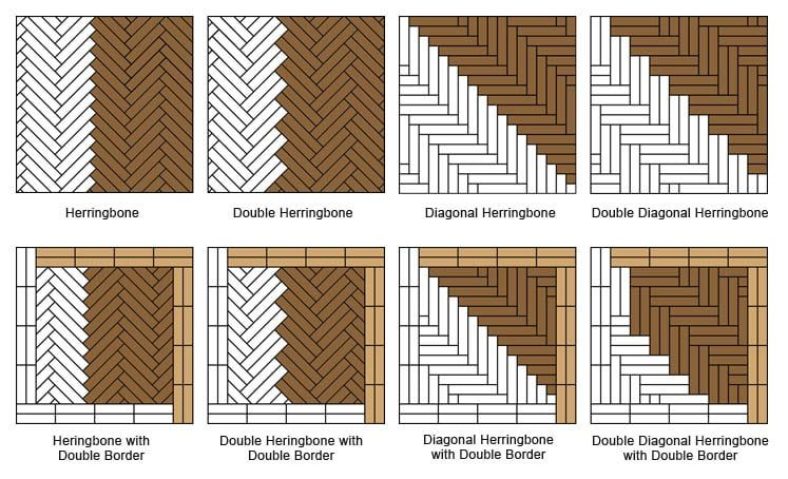 10 Ideal Wooden Floor Layout Patterns Every Homeowner Should Be ...