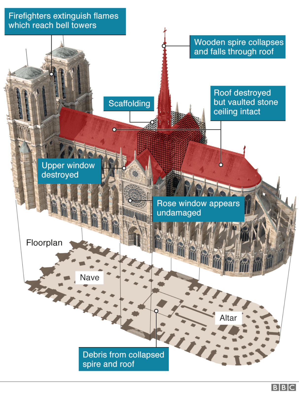 Paris's Monumental Notre Dame Cathedral Is Scheduled to Reopen in ...