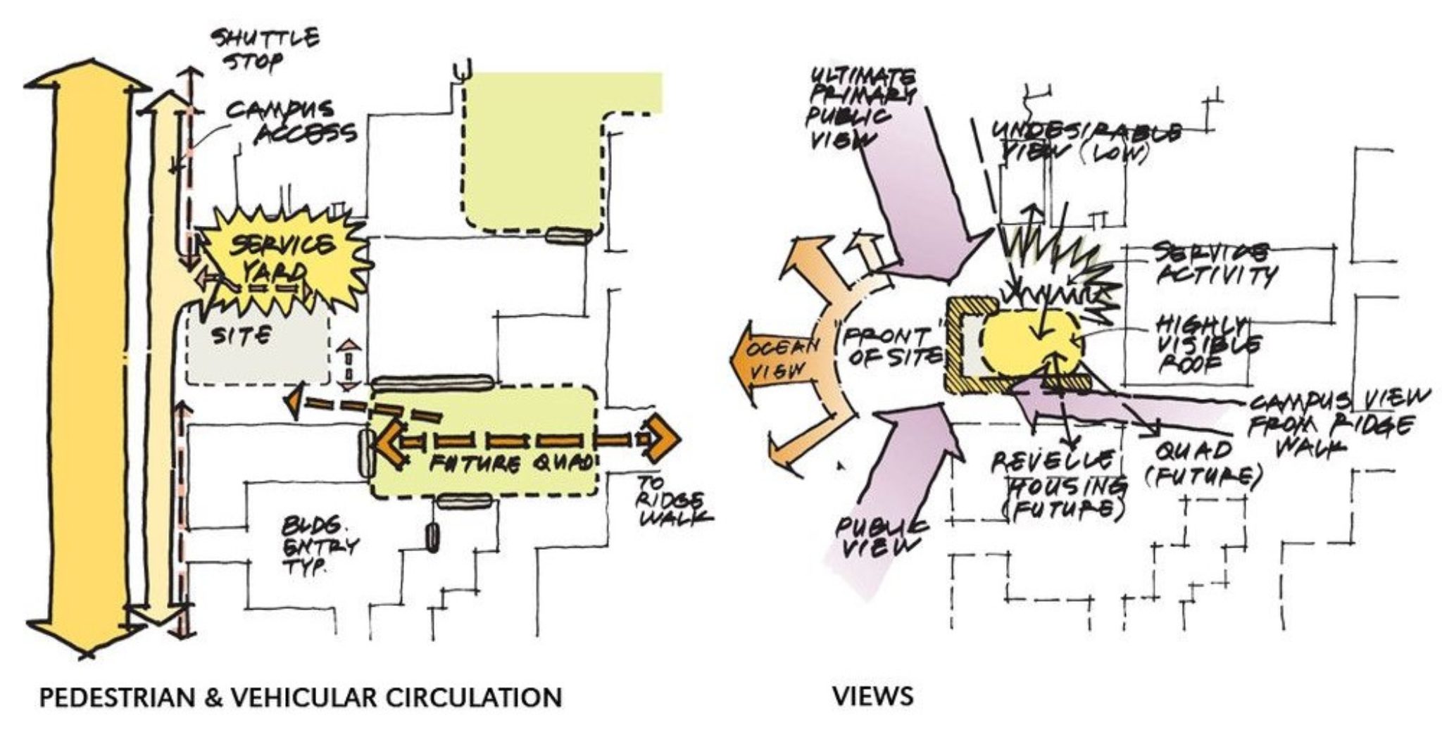 How To Develop Architectural Design Concepts: An Essential Guide For ...