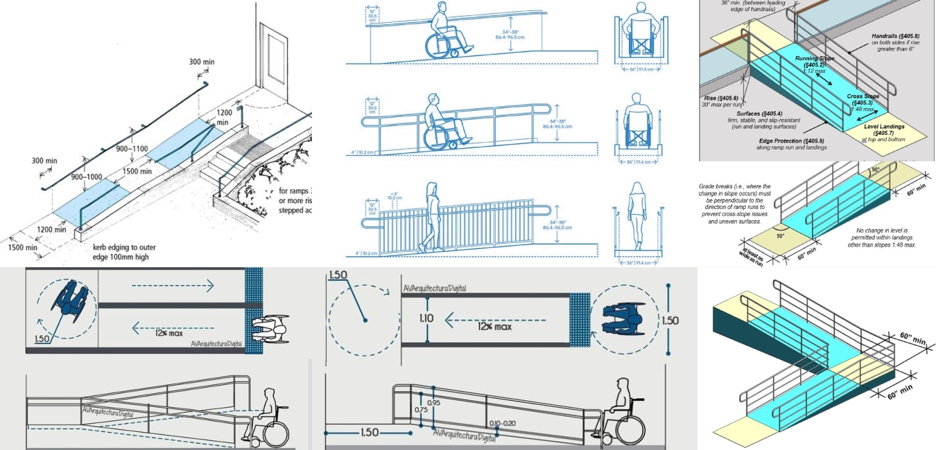 Navigating Inclusion: Essential Considerations for Ramp Design - Arch2O.com