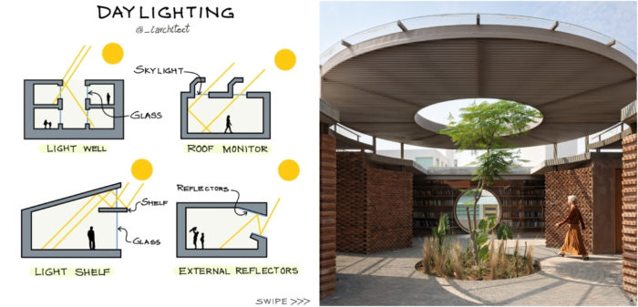 bringing-the-outdoors-in-creating-dynamic-spaces-with-natural-lighting-in-architecture