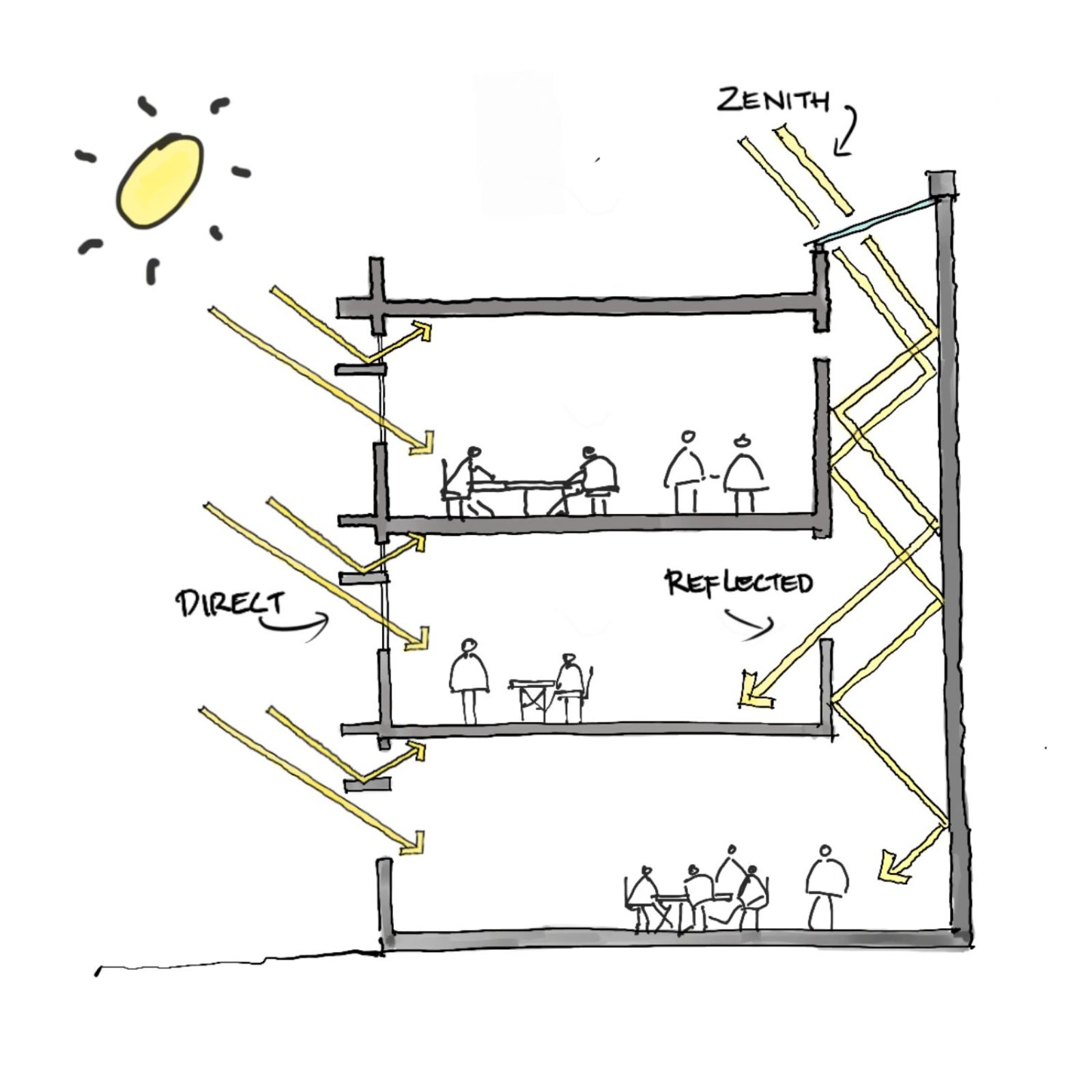 Window Design