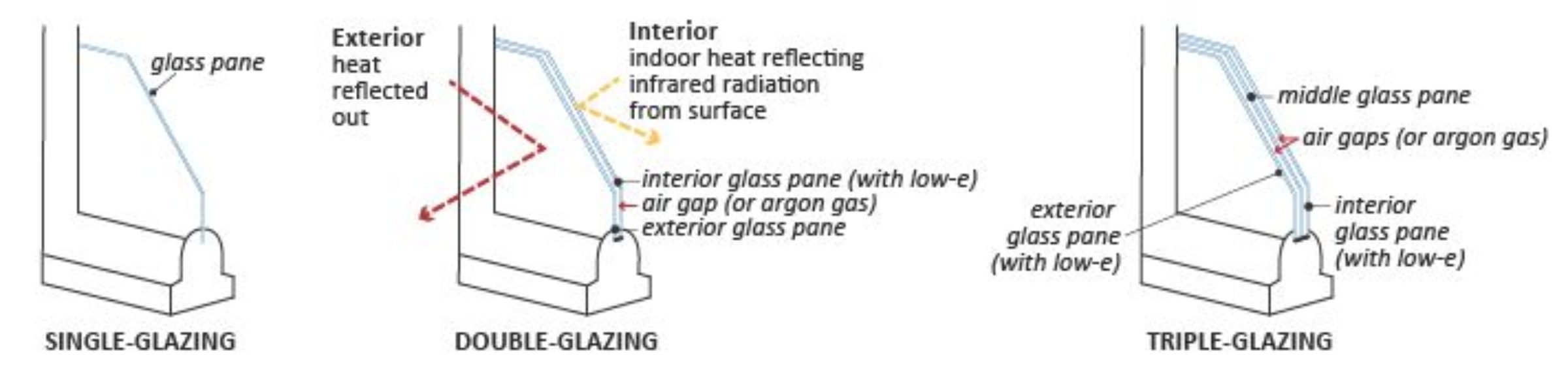 Window Design