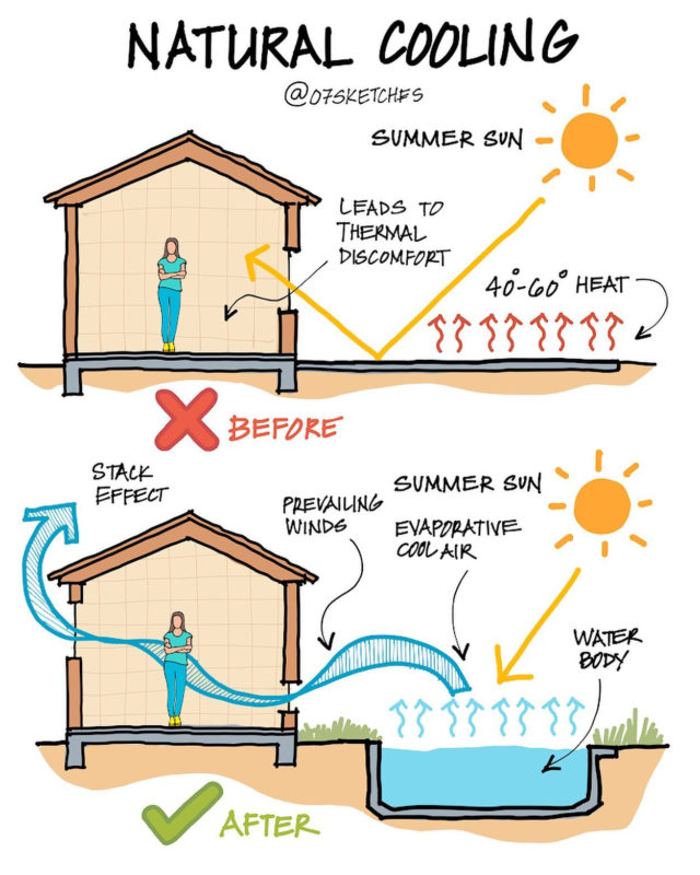 passive-cooling-systems-for-sustainable-architecture-a-guide-to-the-best-options