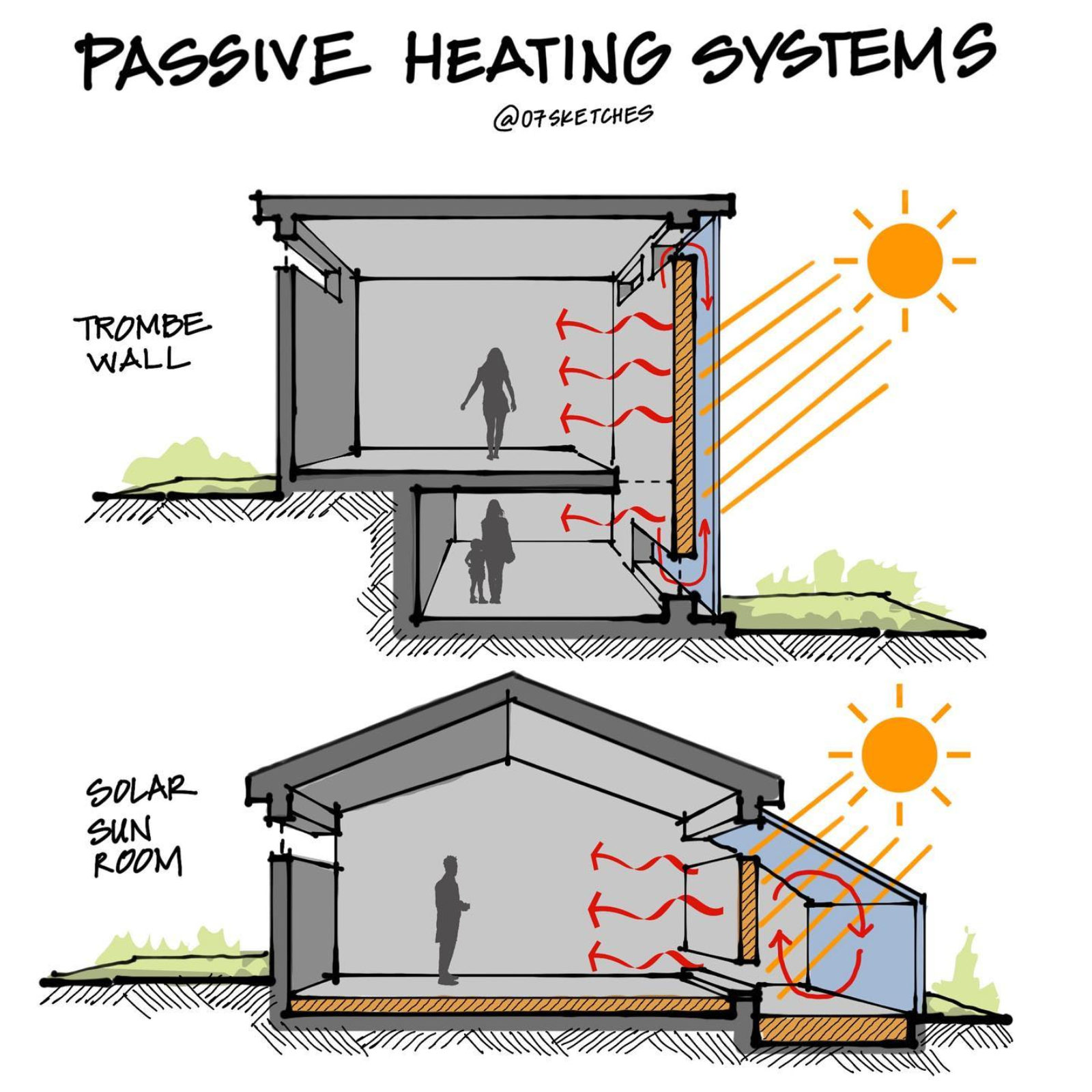 Passive Cooling Systems For Sustainable Architecture: A Guide To The ...