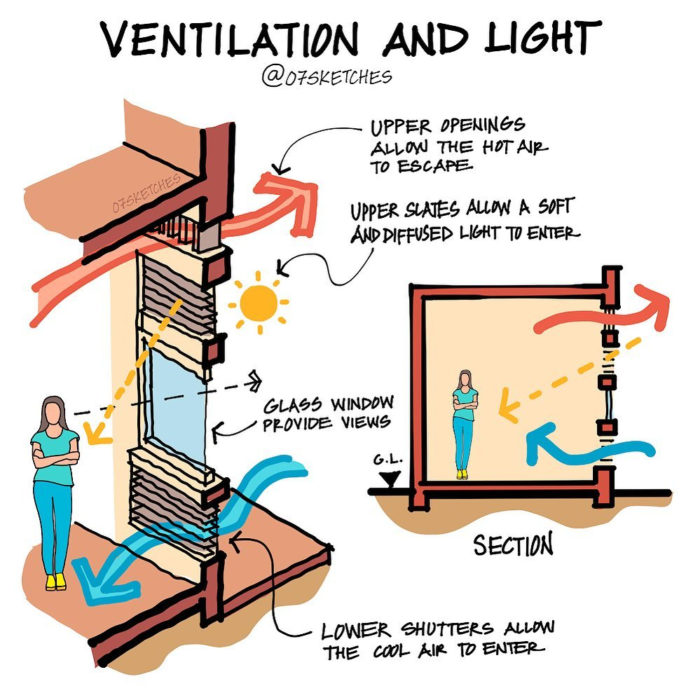 passive-cooling-systems-for-sustainable-architecture-a-guide-to-the-best-options