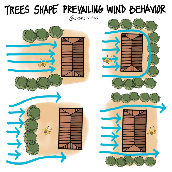 passive-cooling-systems-for-sustainable-architecture-a-guide-to-the-best-options