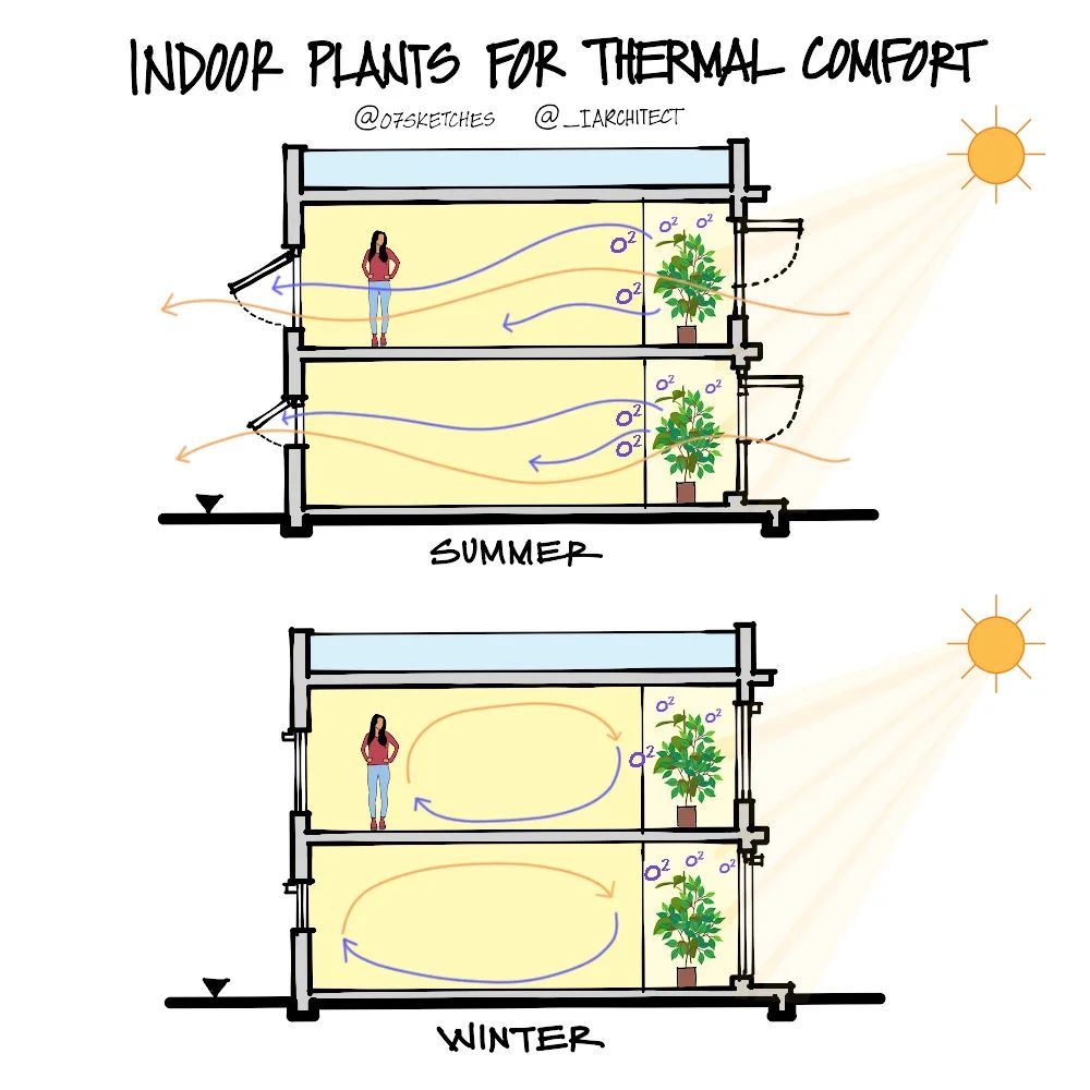 Passive Cooling Systems For Sustainable Architecture: A Guide To The ...