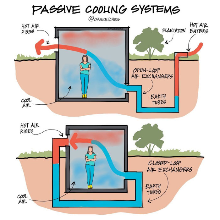 passive-cooling-systems-for-sustainable-architecture-a-guide-to-the-best-options