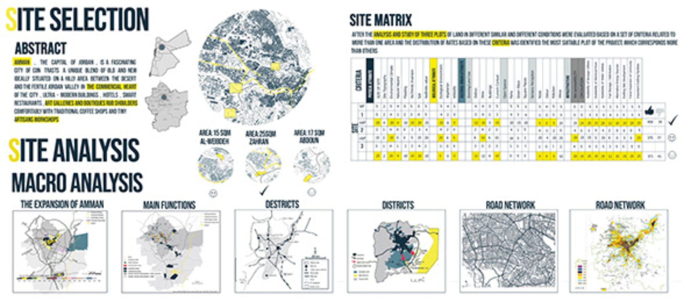 site-analysis-guidelines-for-understanding-and-assessing-potential-step-by-step-for-beginners