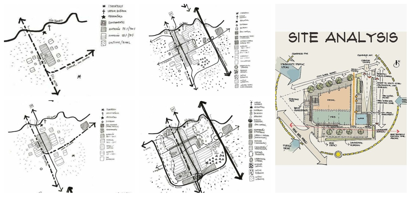 Site Analysis Guidelines for Understanding and Assessing Potential Step ...