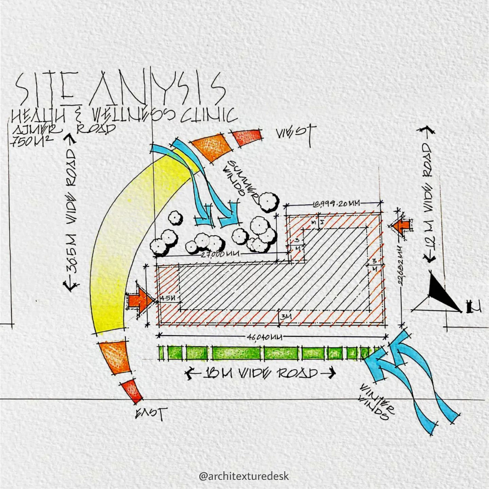 site-analysis-guidelines-for-understanding-and-assessing-potential-step-by-step-for-beginners