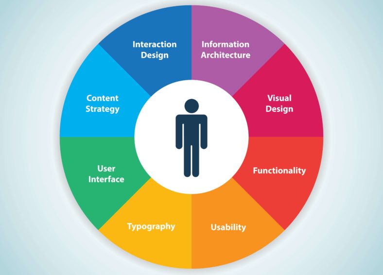 The Everlasting Debate of Quality vs. Quantity in Architectural Design ...