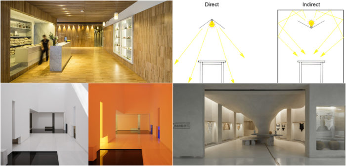 Indirect Lighting