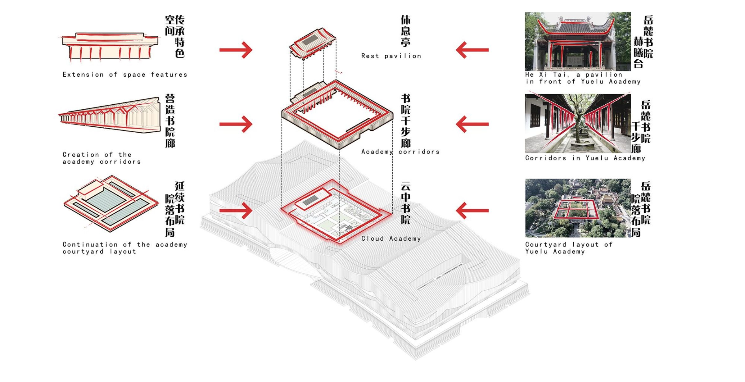 Changsha International Conference Center