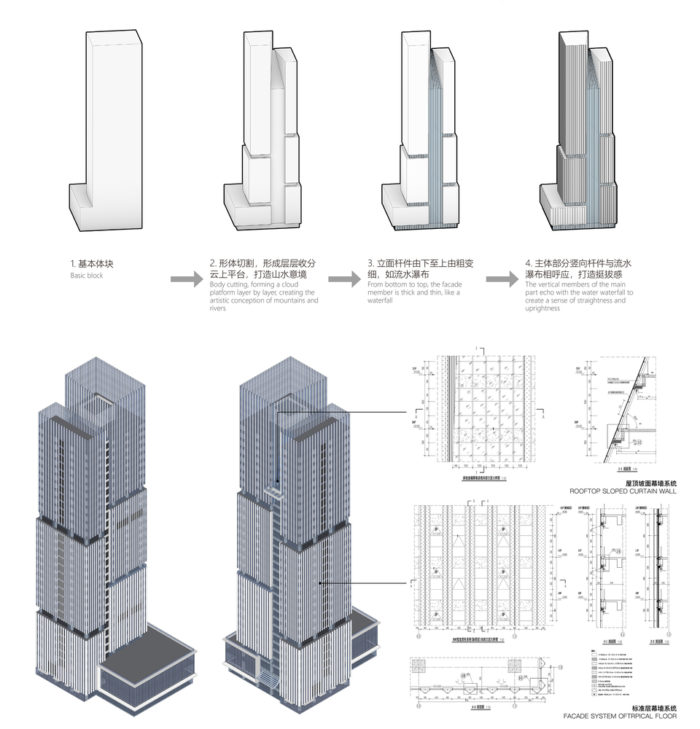 Nansheng Center