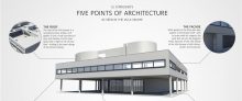 A Few Facts About Villa Savoye Dark Side