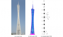 Case Study: The Parametric Twist of Canton Tower